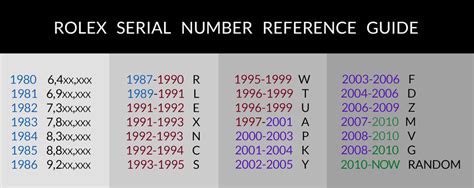 rolex x serial number year|Rolex value by serial number.